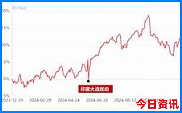 美女最多的城市是哪里